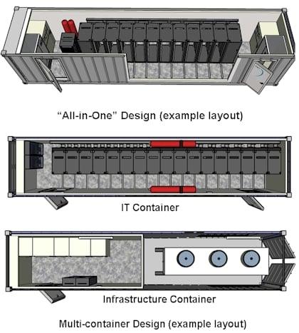 IBM PMDC Layout