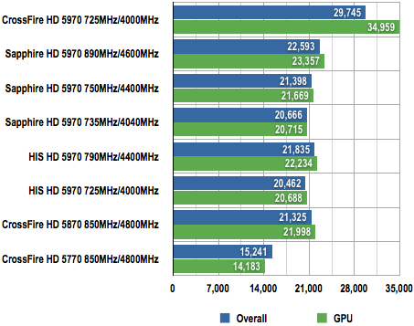 Sapphire Radeon HD 5970