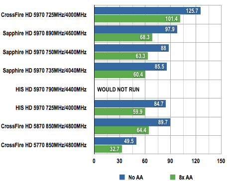 Sapphire Radeon HD 5970