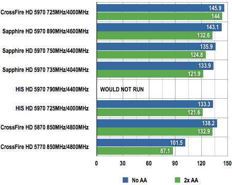 Sapphire Radeon HD 5970