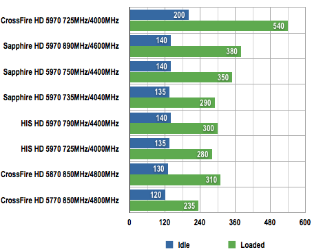 Sapphire Radeon HD 5970