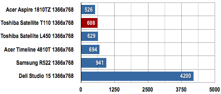 Toshiba Satellite T110