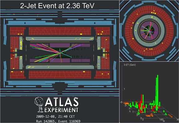 ATLAS image showing 2.4 TeV collision event