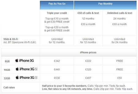 Tesco_iphone_prices