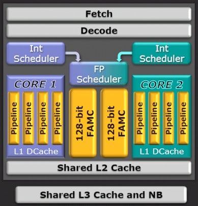 AMD Bulldozer Module