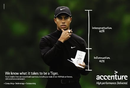 Tiger Woods and Accenture