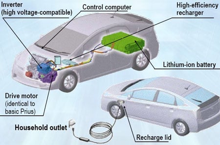 Plug-in Prius production plan posted • The Register