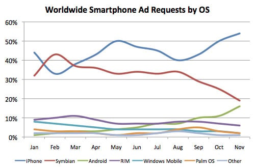 AdMod mobile ad-impressions statistics