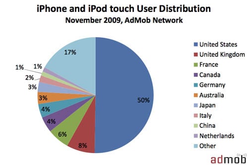 AdMod mobile ad-impressions statistics