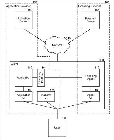 Microsoft's extensible agent-based license structure