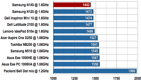 Samsung N140