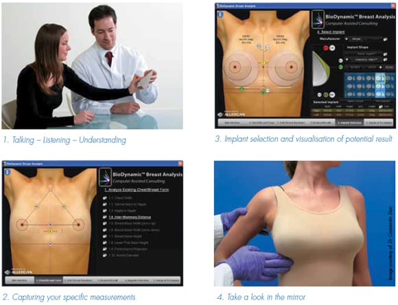 Biodynamics Breast Analysis enables women to test breast styles