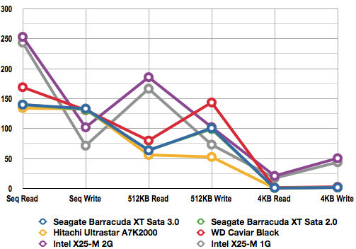 Seagate Barracuda XT