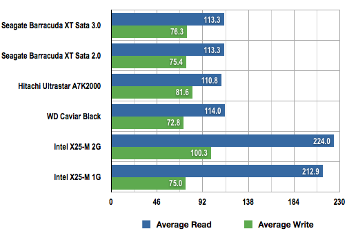 Seagate Barracuda XT