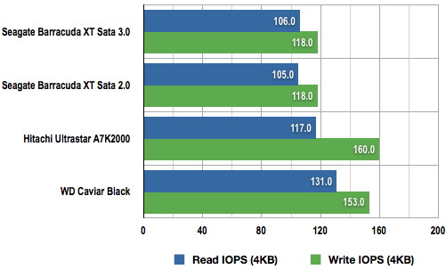 Seagate Barracuda XT