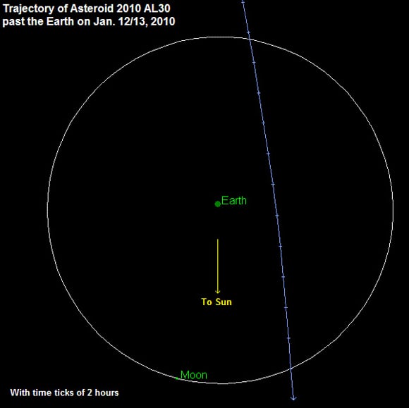 Path of asteroid 2010 AL30. Graphic: NASA/JPL 