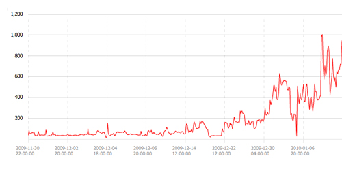 Cloudkick on Amazon EC2