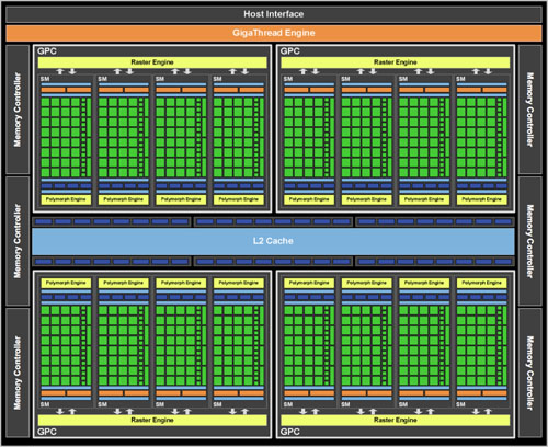 Nvidia GF100 - full die