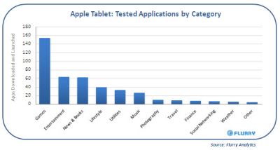 Chart of iSlate applications