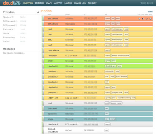 Cloudkick dashboard