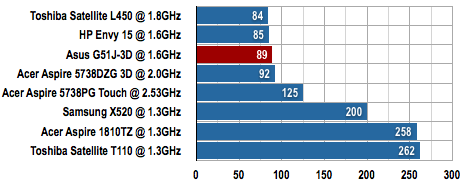 Asus G51J 3D