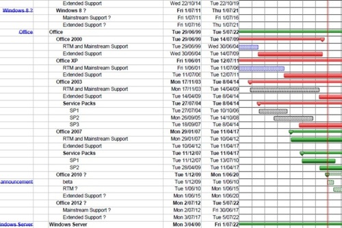 Microsoft's possible roadmap