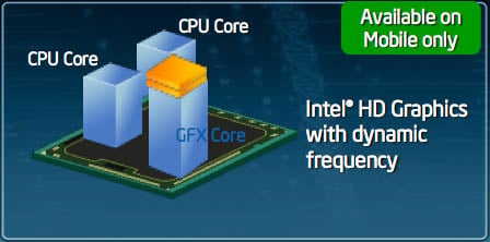 Intel Dynamic Frequency graphics boost