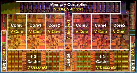 Intel Westmere EP 6 Core
