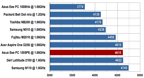 Asus Eee PC 1005PE