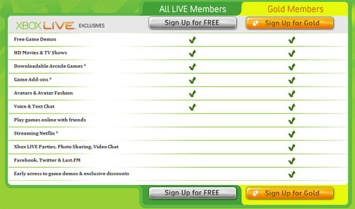 Xbox_Live_fees
