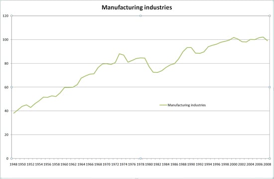 Whippet flanges and UK manufacturing