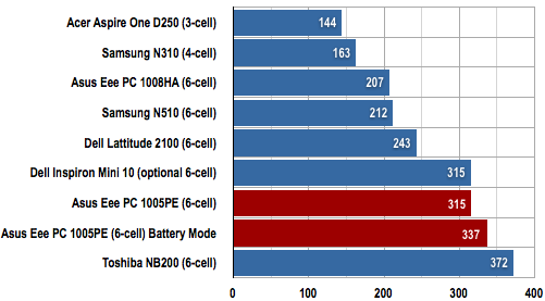 Asus Eee PC 1005PE