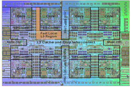 IBM Power7 Chip