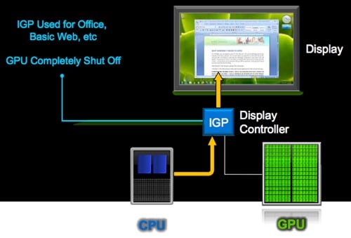 Driver nvidia optimus online windows 7