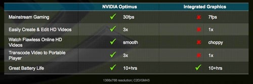 Nvidia Optimus