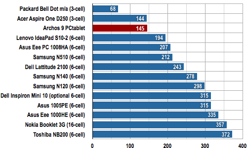 Archos 9