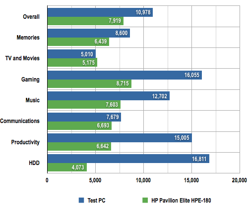 HP Pavilion Elite HPE-180