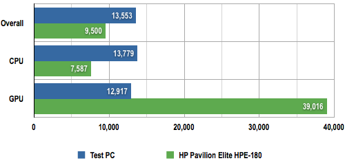 HP Pavilion Elite HPE-180