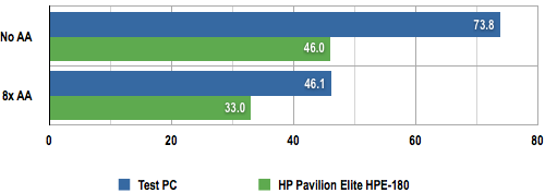 HP Pavilion Elite HPE-180