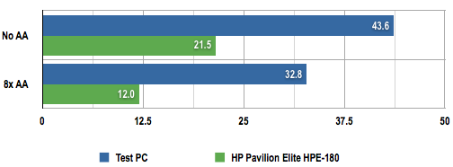 HP Pavilion Elite HPE-180