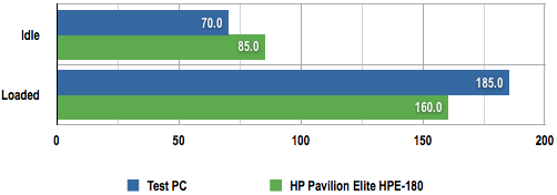 HP Pavilion Elite HPE-180