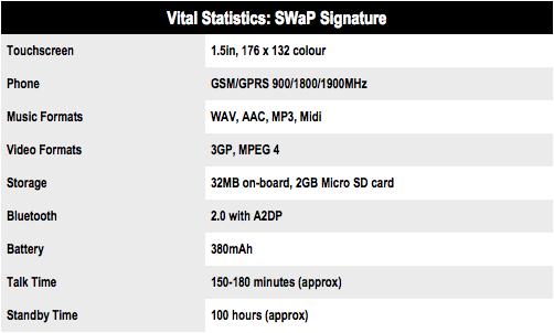 Signature SWaP