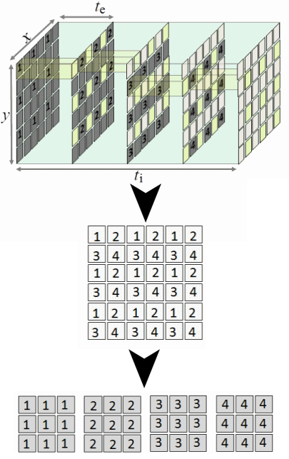 Temporal pixel multiplexing