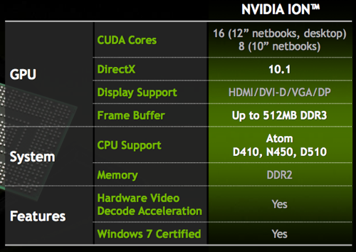 Nvidia Ion 2