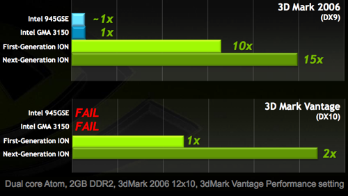 Nvidia Ion 2