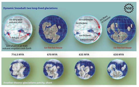 The 'Snowball Earth' theory explained. Credit: NSF