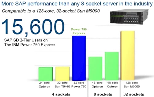 IBM Power7 Sales Pitch Two