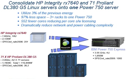 IBM Power7 Pitch Three