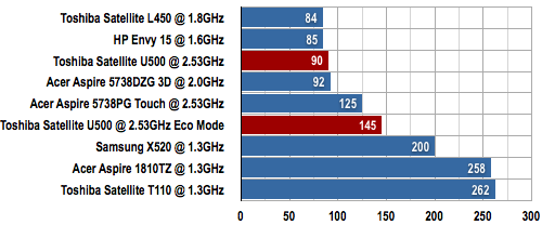 Toshiba Satellite U500