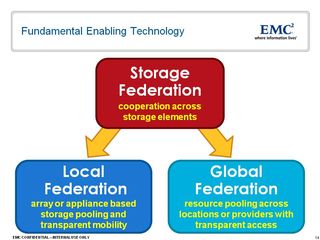 EMC local and global federation